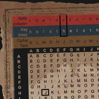 13 Escape Room Cipher Ideas That Encode Your Game With Mystery